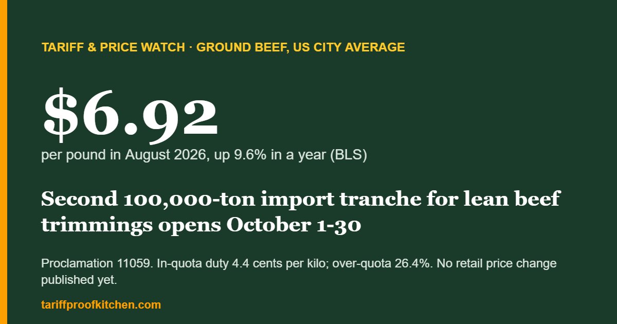 Ground beef $6.92 a pound in August 2026 as the second 100,000-ton beef trimmings import tranche opens October 1
