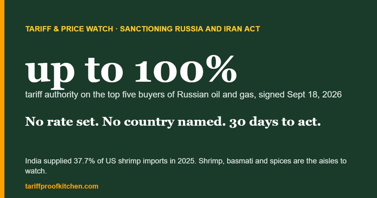 Sanctioning Russia and Iran Act signed September 18, 2026: up to 100% tariff authority and grocery exposure