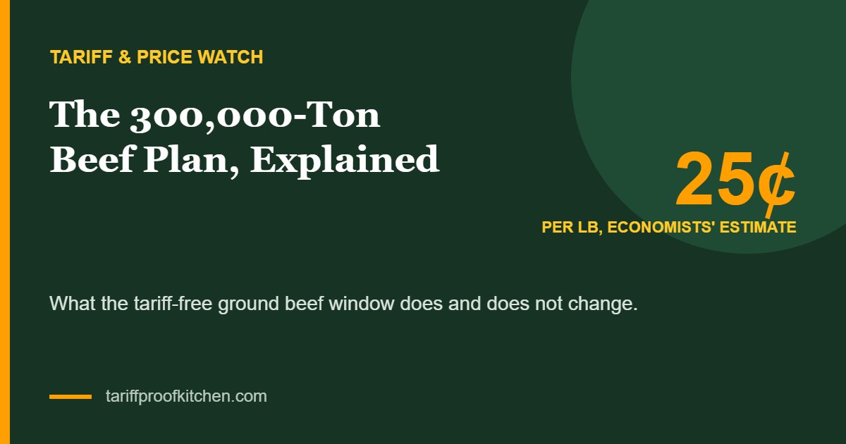Trump ground beef import plan and prices, September 2026