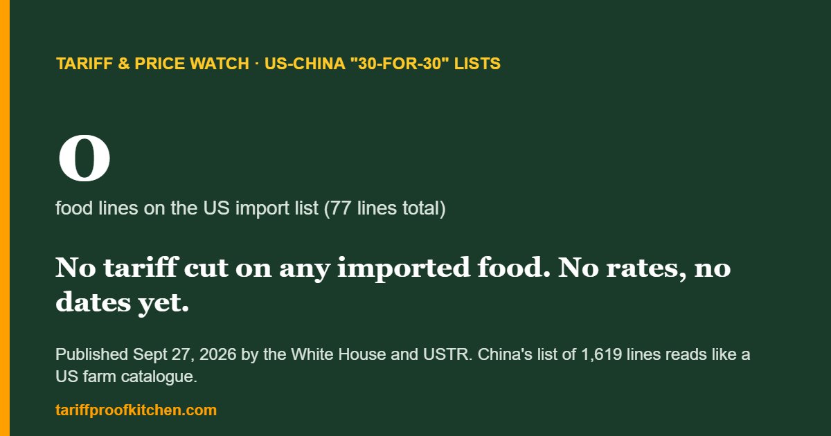 US-China 30-for-30 tariff lists published September 27, 2026: zero food lines on the US import list