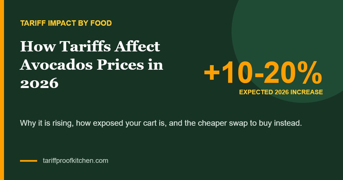 Avocados tariff price increase 2026: +10-20%