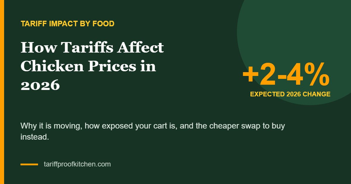 Chicken tariff price change 2026: +2-4%