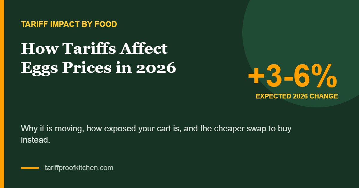 Eggs tariff price change 2026: +3-6%