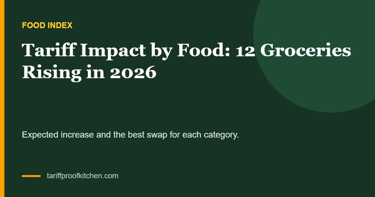 Tariff impact by food index cover