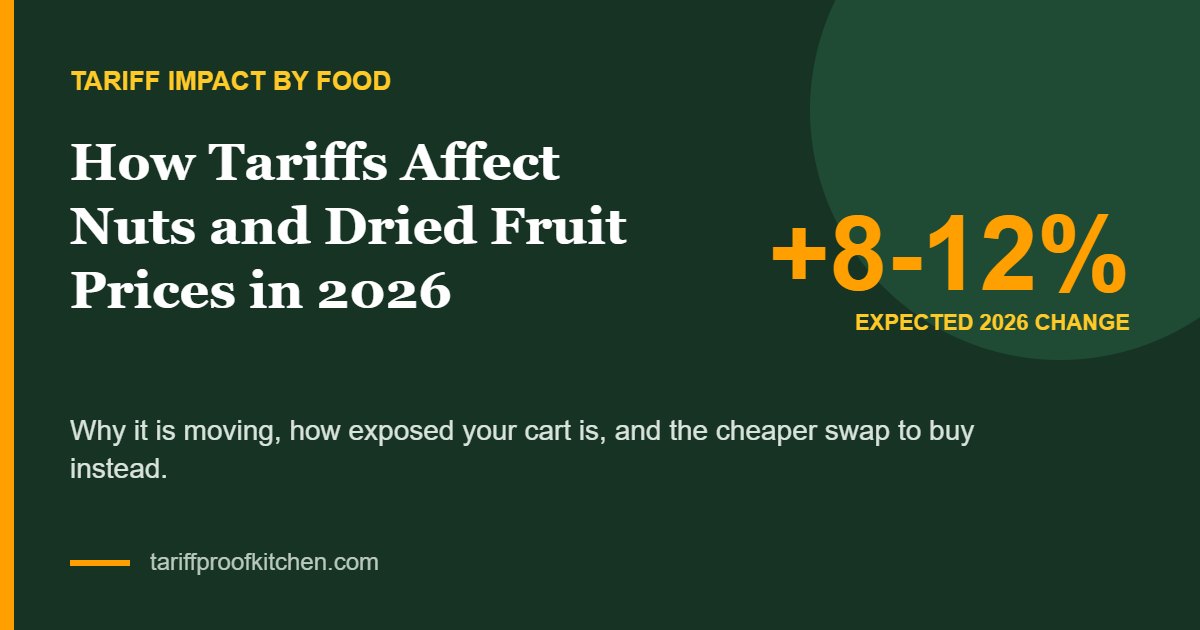 Nuts and Dried Fruit tariff price change 2026: +8-12%