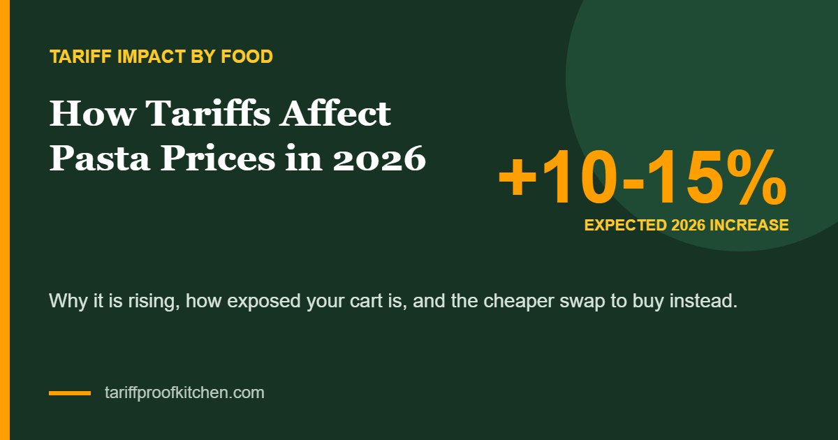 Pasta tariff price increase 2026: +10-15%