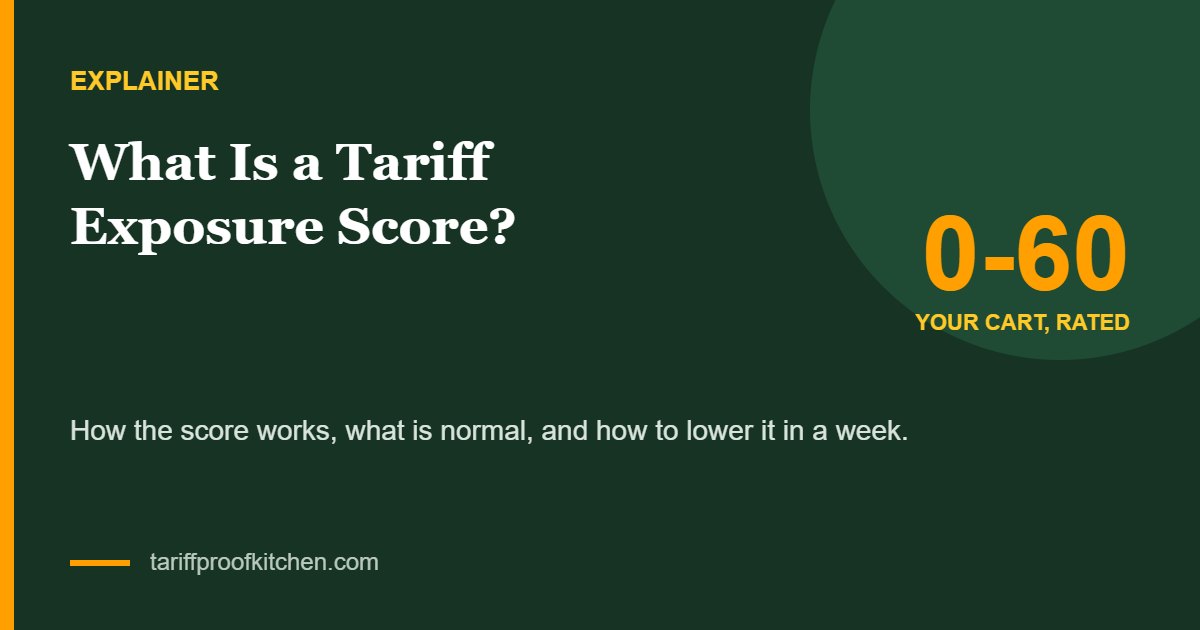 Tariff Exposure Score explained: 0-60 scale